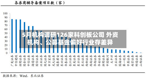 5月机构调研126家科创板公司 外资机构、公募基金偏好行业存差异-第3张图片