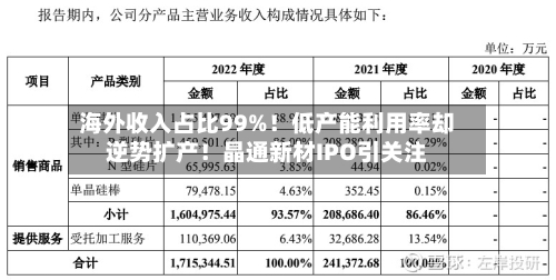 海外收入占比99%！低产能利用率却逆势扩产！晶通新材IPO引关注-第2张图片