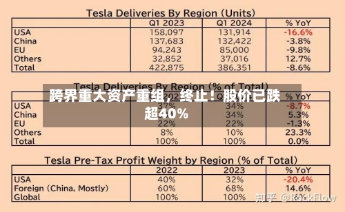 跨界重大资产重组，终止！股价已跌超40%-第3张图片