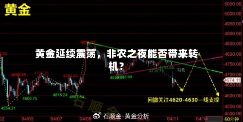 黄金延续震荡	，非农之夜能否带来转机？-第3张图片