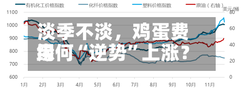 淡季不淡，鸡蛋费用缘何“逆势	”上涨？-第2张图片