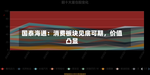 国泰海通：消费板块见底可期，价值凸显-第3张图片