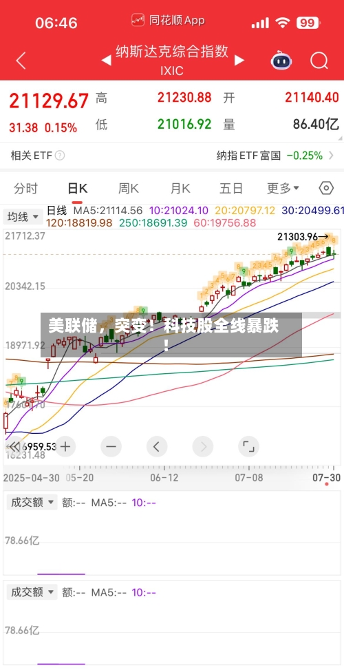 美联储	，突变！科技股全线暴跌！-第3张图片