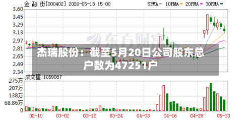 杰瑞股份：截至5月20日公司股东总户数为47251户-第3张图片