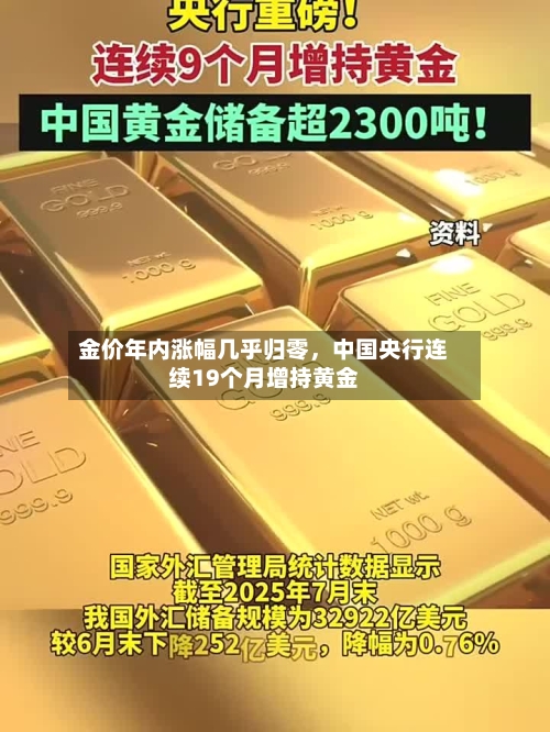 金价年内涨幅几乎归零，中国央行连续19个月增持黄金-第3张图片