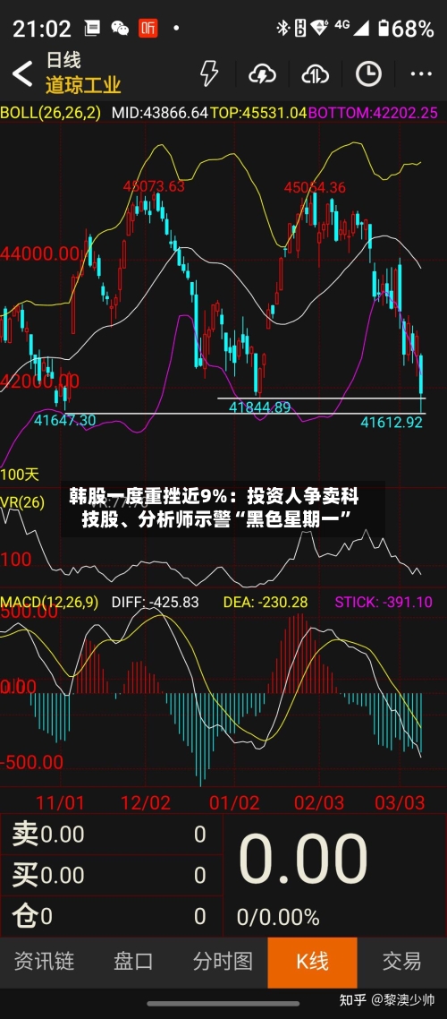 韩股一度重挫近9%：投资人争卖科技股、分析师示警“黑色星期一”-第3张图片