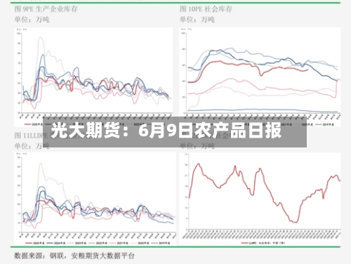 光大期货：6月9日农产品日报-第2张图片