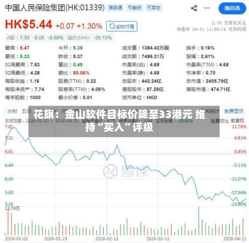 花旗：金山软件目标价降至33港元 维持“买入”评级-第2张图片
