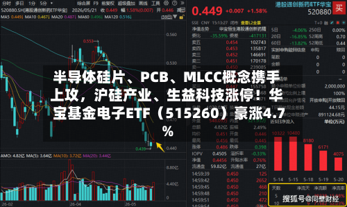 半导体硅片、PCB	、MLCC概念携手上攻，沪硅产业、生益科技涨停！华宝基金电子ETF（515260）豪涨4.7%-第2张图片