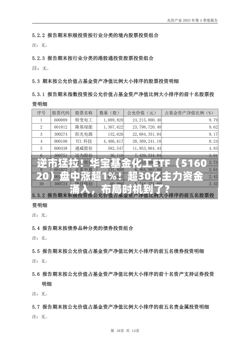 逆市猛拉！华宝基金化工ETF（516020）盘中涨超1%！超30亿主力资金涌入，布局时机到了？-第2张图片