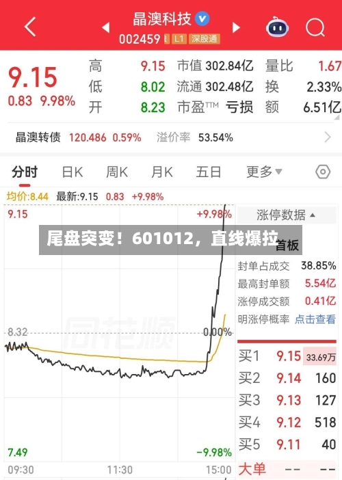 尾盘突变！601012，直线爆拉-第2张图片