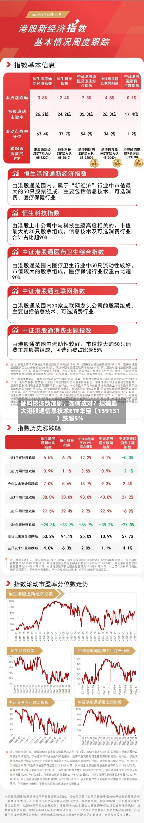 硬科技波动加剧，如何应对？规模最大港股通信息技术ETF华宝（159131）跌超5%-第2张图片