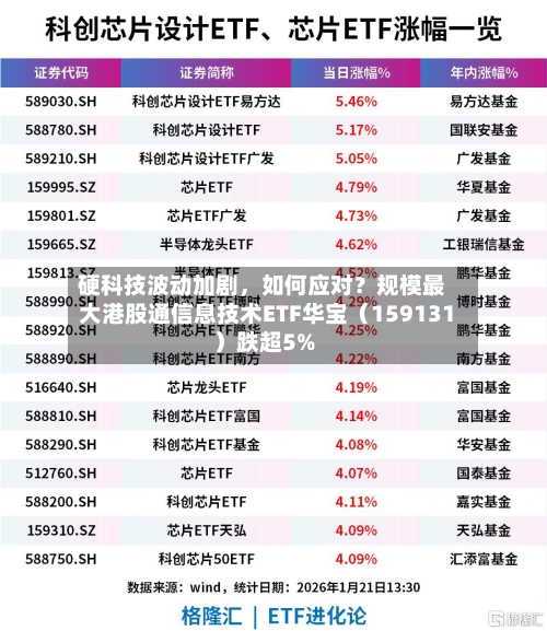 硬科技波动加剧，如何应对？规模最大港股通信息技术ETF华宝（159131）跌超5%-第3张图片