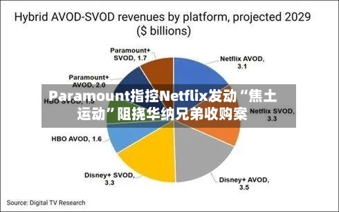 Paramount指控Netflix发动“焦土运动”阻挠华纳兄弟收购案-第3张图片