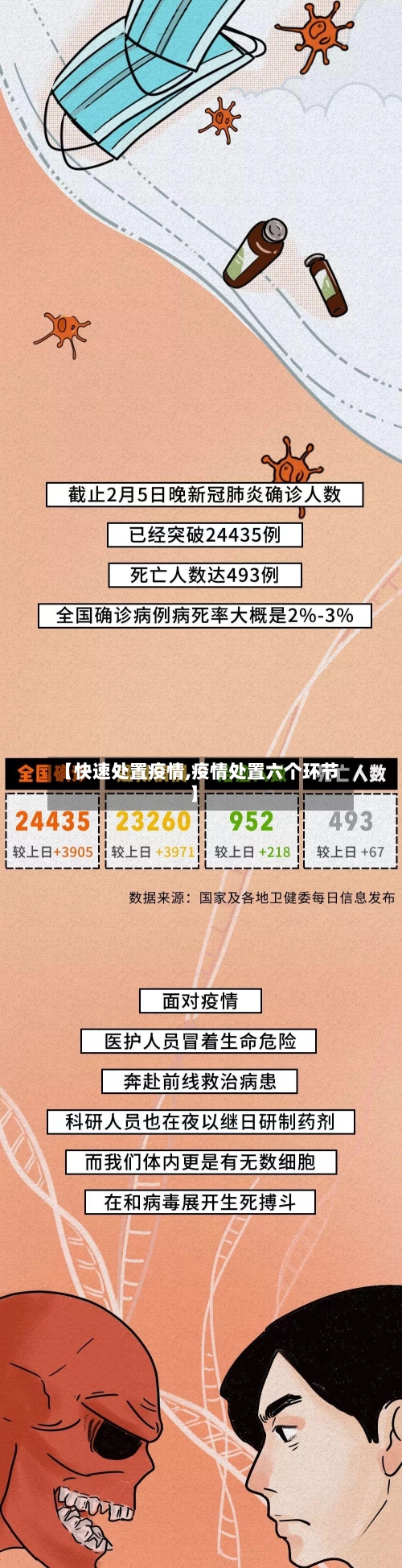 【快速处置疫情,疫情处置六个环节】