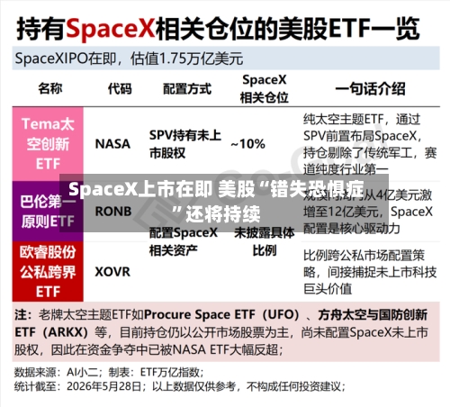 SpaceX上市在即 美股“错失恐惧症”还将持续-第2张图片