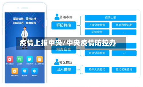 疫情上报中央/中央疫情防控办