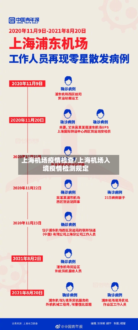 上海机场疫情检查/上海机场入境疫情检测规定