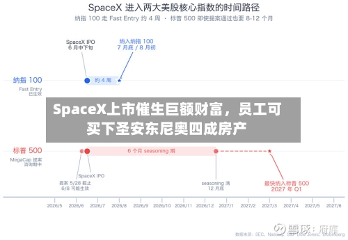 SpaceX上市催生巨额财富，员工可买下圣安东尼奥四成房产-第2张图片