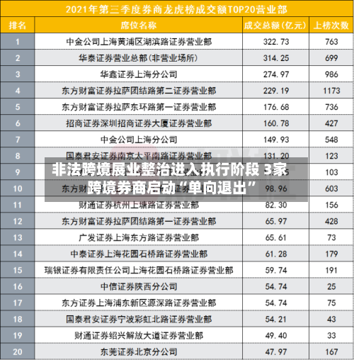 非法跨境展业整治进入执行阶段 3家跨境券商启动“单向退出”-第3张图片