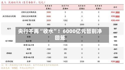 央行不再“收水”！6000亿元暂别净回笼-第2张图片