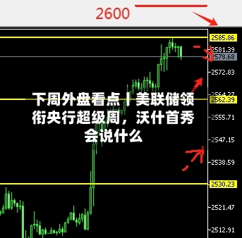 下周外盘看点丨美联储领衔央行超级周，沃什首秀会说什么-第2张图片