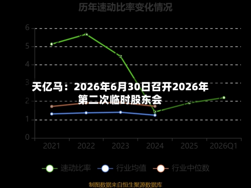 天亿马：2026年6月30日召开2026年第二次临时股东会-第3张图片