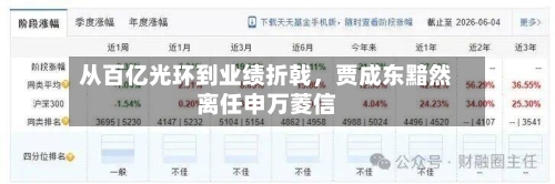 从百亿光环到业绩折戟，贾成东黯然离任申万菱信-第3张图片