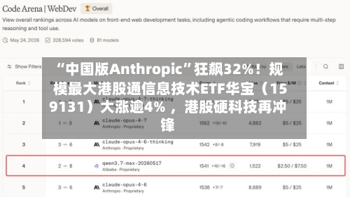“中国版Anthropic”狂飙32%！规模最大港股通信息技术ETF华宝（159131）大涨逾4% ，港股硬科技再冲锋-第2张图片