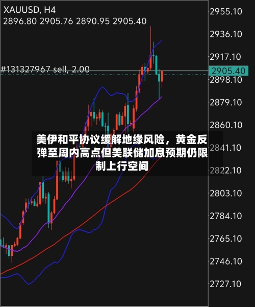 美伊和平协议缓解地缘风险，黄金反弹至周内高点但美联储加息预期仍限制上行空间-第2张图片