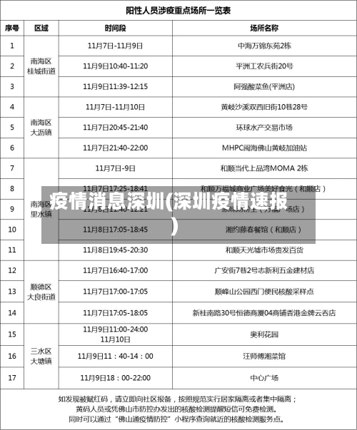 疫情消息深圳(深圳疫情速报)-第3张图片