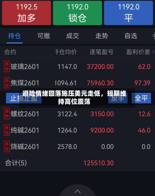 避险情绪回落施压美元走低，短期维持高位震荡-第3张图片