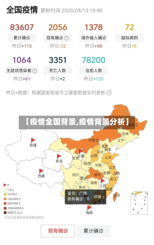 【疫情全国背景,疫情背景分析】-第2张图片