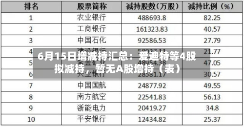 6月15日增减持汇总：爱迪特等4股拟减持，暂无A股增持（表）-第2张图片