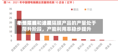 衢州东峰：近来干法隔膜和涂覆隔膜产品的产量处于爬升阶段，产能利用率稳步提升-第2张图片