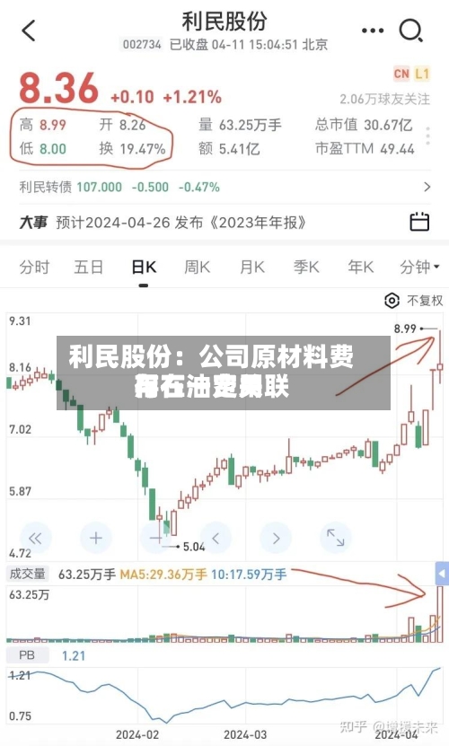 利民股份：公司原材料费用与石油费用存在一定关联-第2张图片