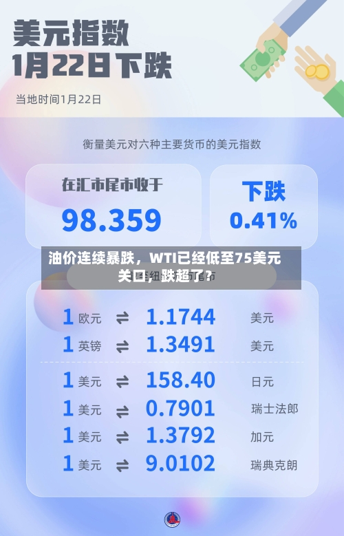 油价连续暴跌，WTI已经低至75美元关口，跌超了？-第3张图片