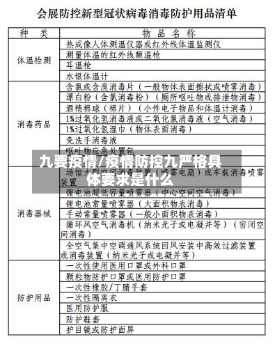 九要疫情/疫情防控九严格具体要求是什么