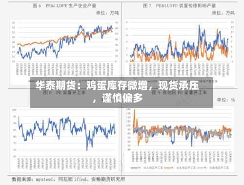 华泰期货：鸡蛋库存微增，现货承压	，谨慎偏多-第2张图片
