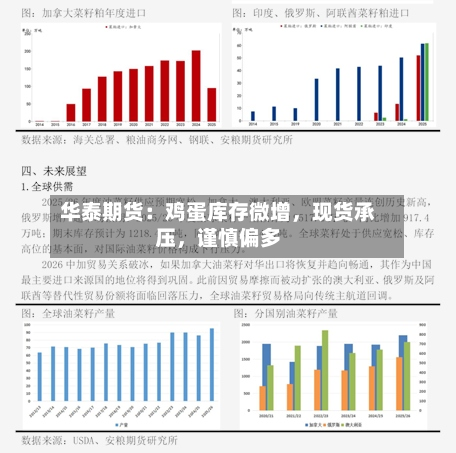 华泰期货：鸡蛋库存微增，现货承压，谨慎偏多-第3张图片