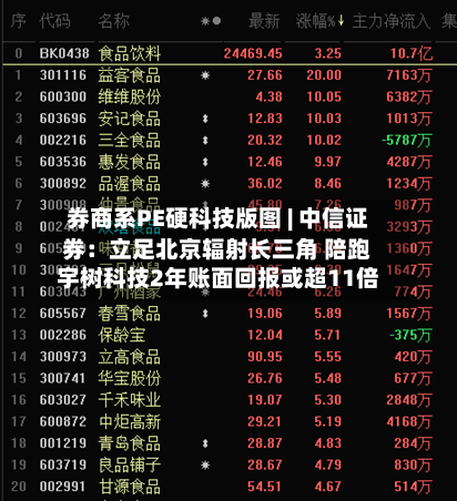 券商系PE硬科技版图 | 中信证券：立足北京辐射长三角 陪跑宇树科技2年账面回报或超11倍-第3张图片