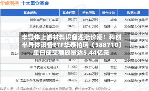 半导体上游材料设备迎涨价潮!科创半导体设备ETF华泰柏瑞(588710)单日成交额放量达5.44亿元-第2张图片