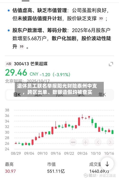 退休员工联名举报阳光财险泰州中支，跨区出单	、数据造假均被查实-第2张图片