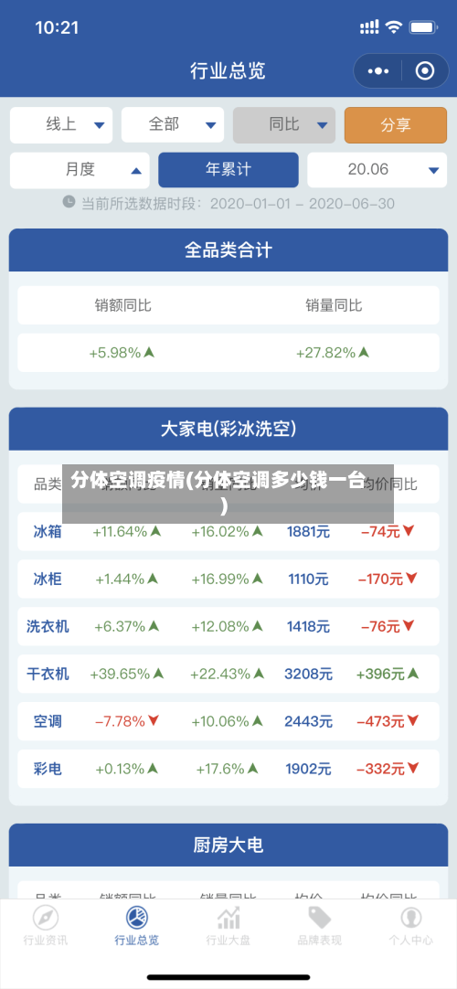 分体空调疫情(分体空调多少钱一台)-第3张图片