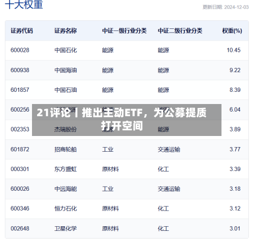 21评论丨推出主动ETF	，为公募提质打开空间-第3张图片
