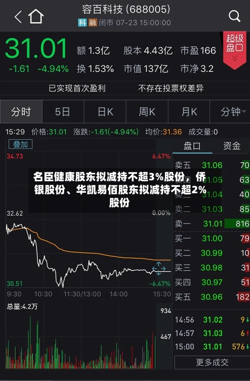 名臣健康股东拟减持不超3%股份	，侨银股份、华凯易佰股东拟减持不超2%股份-第3张图片