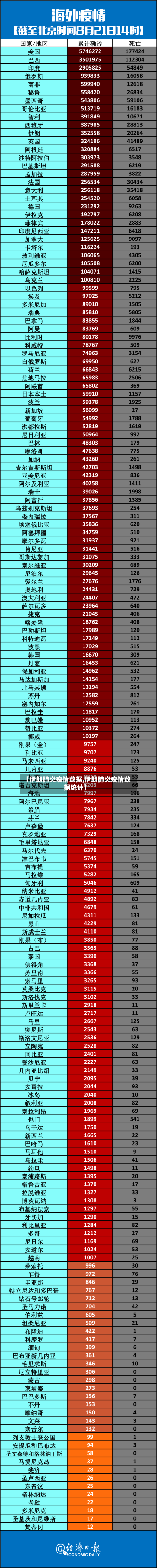 【伊朗肺炎疫情数据,伊朗肺炎疫情数据统计】-第2张图片