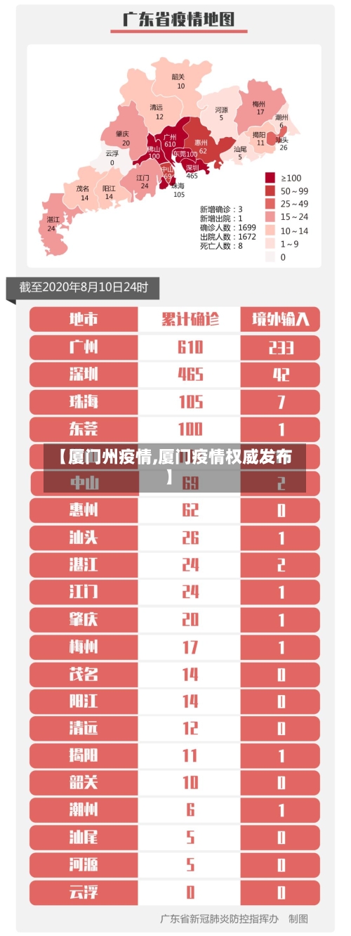【厦门州疫情,厦门疫情权威发布】-第3张图片