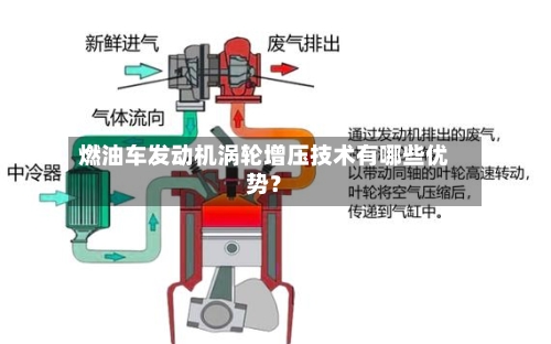 燃油车发动机涡轮增压技术有哪些优势？-第3张图片