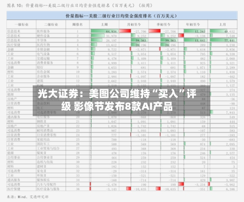 光大证券：美图公司维持“买入”评级 影像节发布8款AI产品-第2张图片